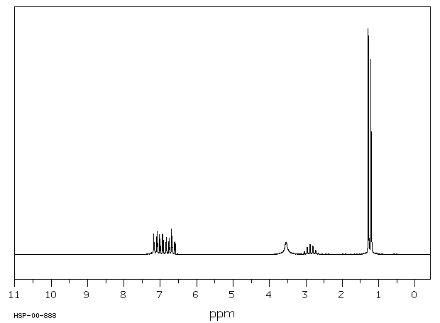 2-ISOPROPYLANILINE(643-28-7) IR2