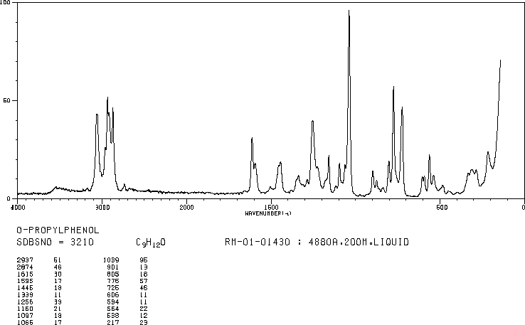 2-N-PROPYLPHENOL(644-35-9) MS