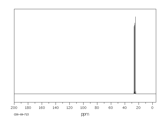 TRIISOBUTYLSILANE(6485-81-0) <sup>13</sup>C NMR