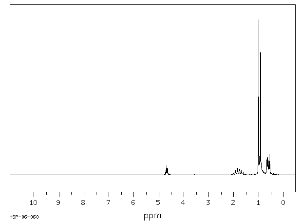 TRIISOBUTYLSILANE(6485-81-0) <sup>13</sup>C NMR