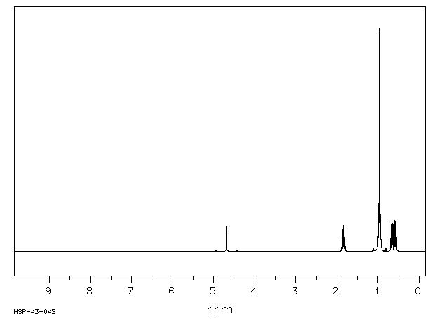 TRIISOBUTYLSILANE(6485-81-0) <sup>13</sup>C NMR