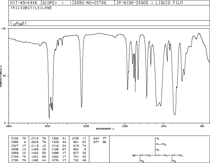 TRIISOBUTYLSILANE(6485-81-0) <sup>13</sup>C NMR