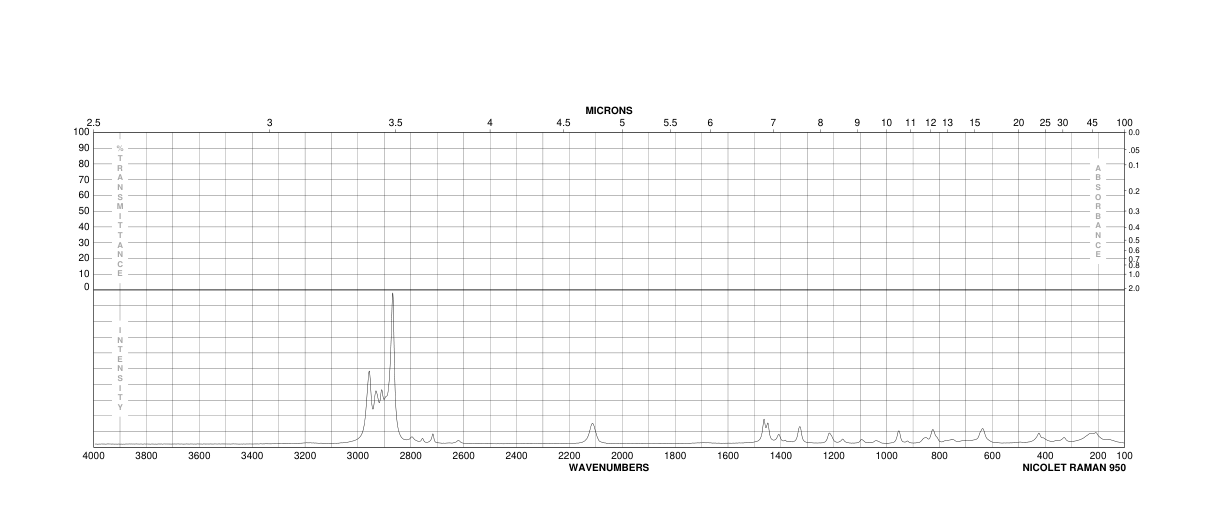 TRIISOBUTYLSILANE(6485-81-0) <sup>13</sup>C NMR