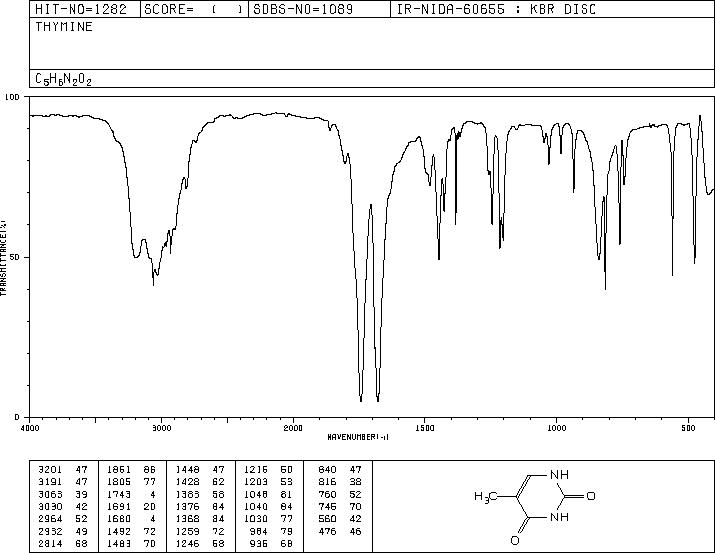 Thymine(65-71-4) <sup>13</sup>C NMR