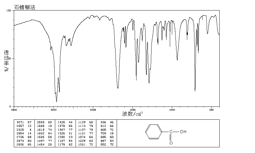 Benzoic acid(65-85-0) IR1