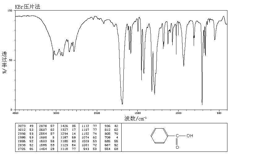 Benzoic acid(65-85-0) IR1