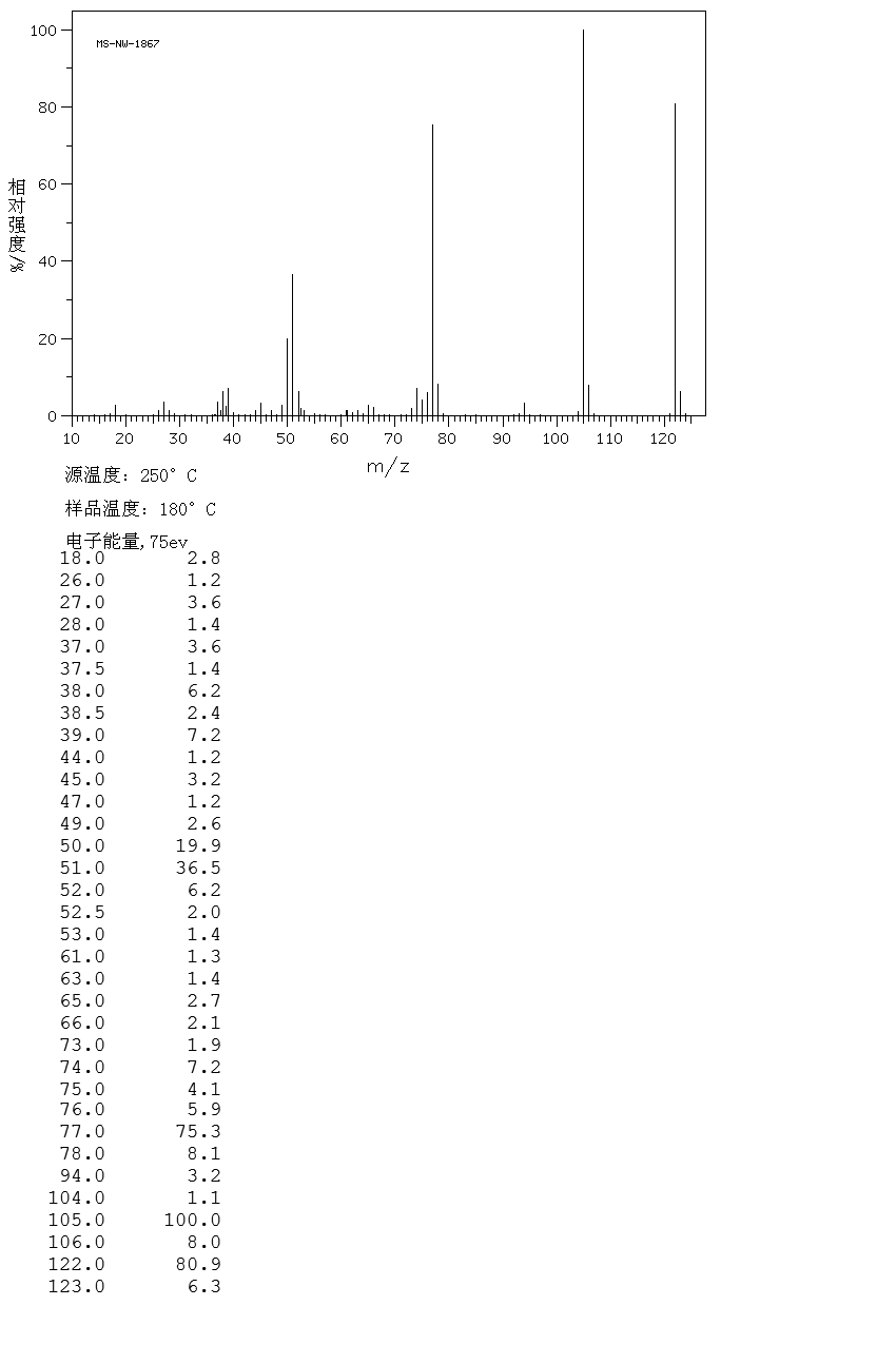 Benzoic acid(65-85-0) <sup>1</sup>H NMR