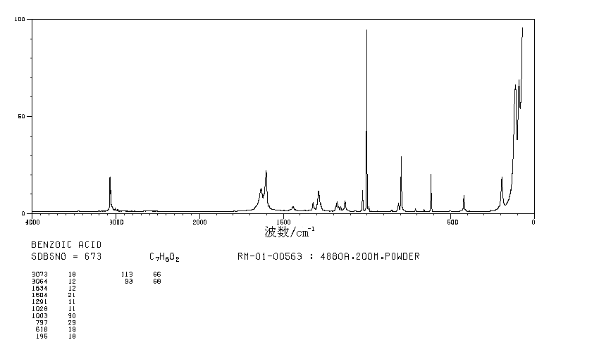 Benzoic acid(65-85-0) IR1