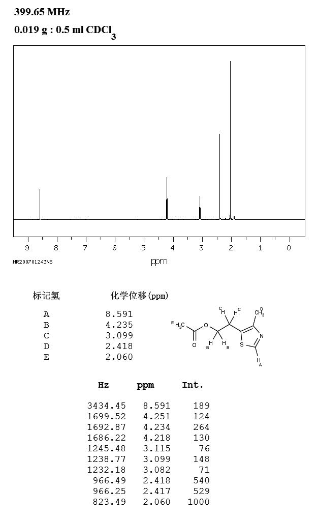 4-Methyl-5-thiazolylethyl acetate(656-53-1) <sup>1</sup>H NMR