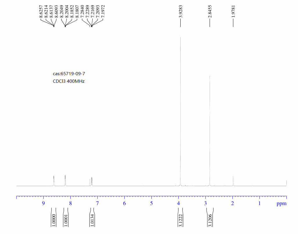 Methyl 2-methylnicotinate(65719-09-7) <sup>1</sup>H NMR