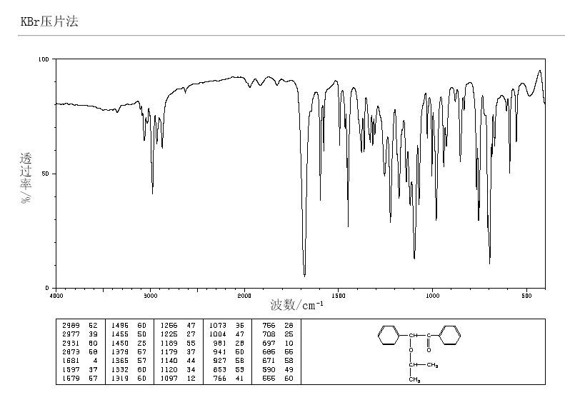 BENZOIN ISOPROPYL ETHER(6652-28-4) MS