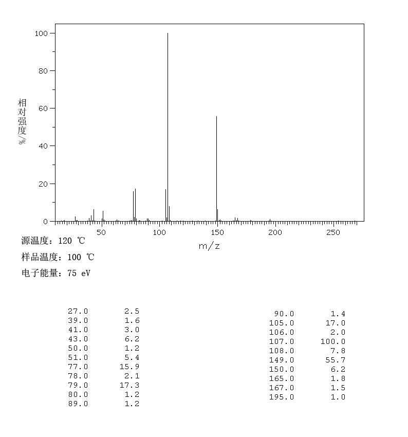 BENZOIN ISOPROPYL ETHER(6652-28-4) MS