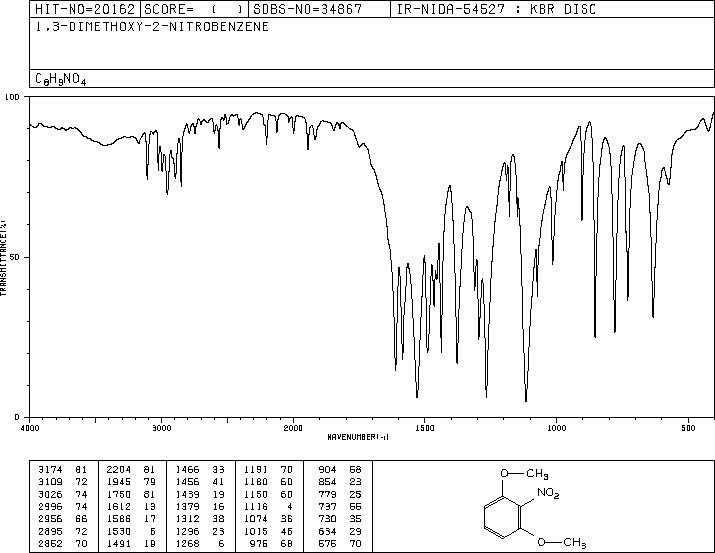 2,6-Dimethoxynitrobenzene 98%(6665-97-0) IR1