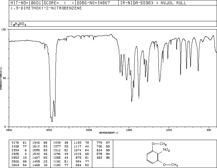 2,6-Dimethoxynitrobenzene 98%(6665-97-0) IR1