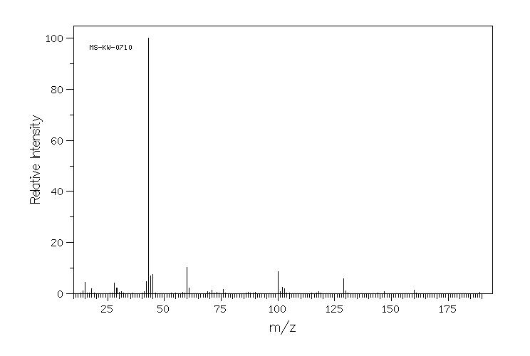 (+)-DIACETYL-D-TARTARIC ACID(66749-60-8) MS