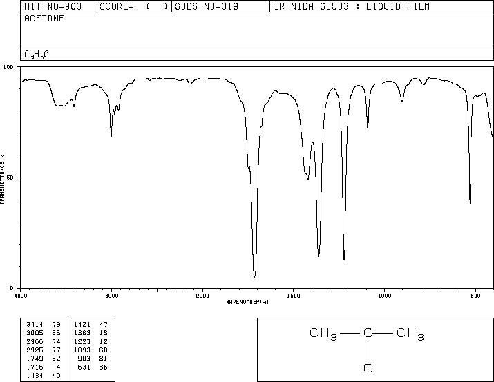 Acetone(67-64-1) MS