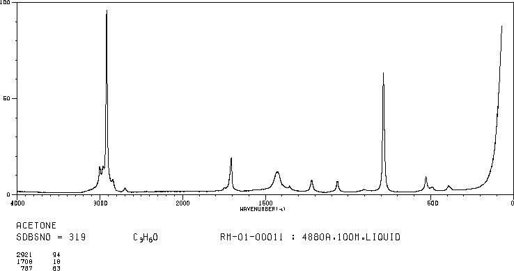 Acetone(67-64-1) MS