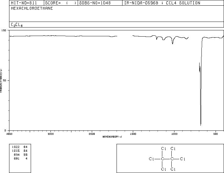 Hexachloroethane(67-72-1) IR2