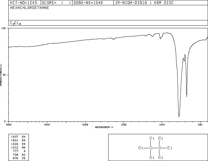 Hexachloroethane(67-72-1) IR2