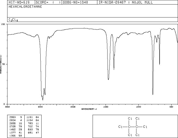 Hexachloroethane(67-72-1) IR2