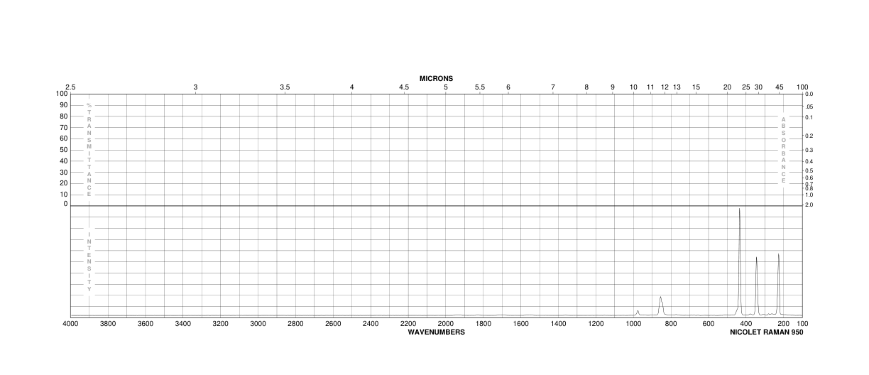 Hexachloroethane(67-72-1) IR2