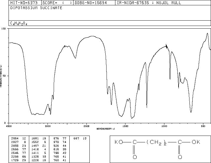 DIPOTASSIUM SUCCINATE TRIHYDRATE(676-47-1) IR1