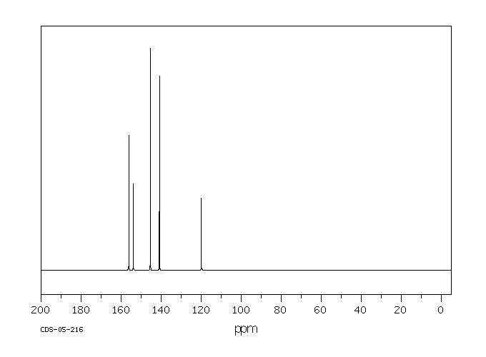 6-Hydroxypurine(68-94-0) IR2