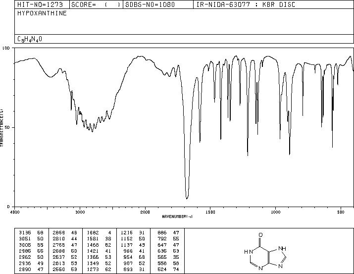 6-Hydroxypurine(68-94-0) IR2