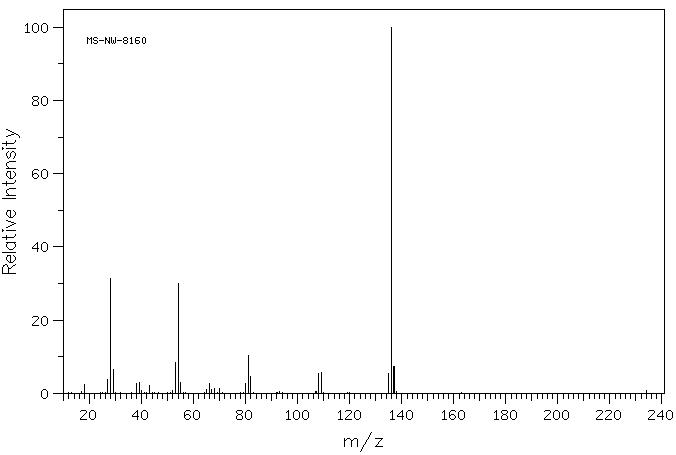 6-Hydroxypurine(68-94-0) IR2