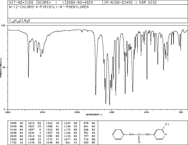 Forchlorfenuron(68157-60-8) MS