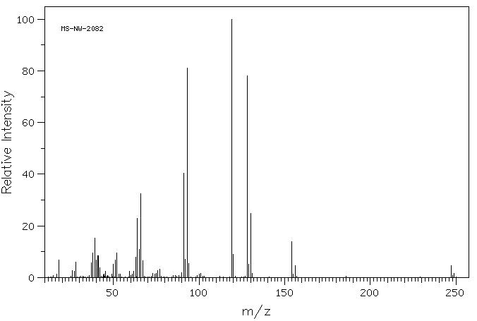 Forchlorfenuron(68157-60-8) MS