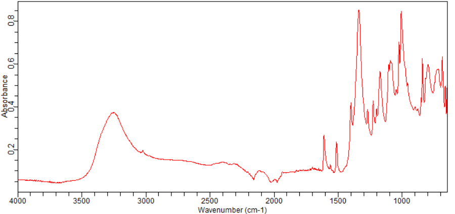 4-(Bromomethyl)phenylboronic acid(68162-47-0) <sup>1</sup>H NMR