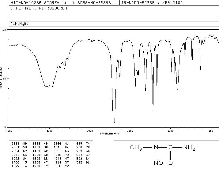 1-Methyl-1-nitrosourea(684-93-5) IR1