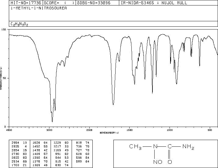 1-Methyl-1-nitrosourea(684-93-5) IR1