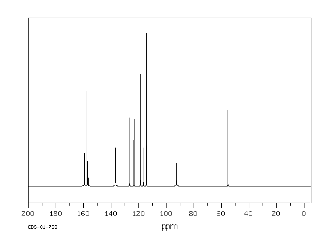 METHOXY RED(68936-13-0) <sup>1</sup>H NMR