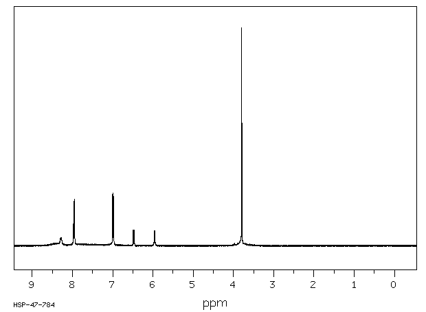 METHOXY RED(68936-13-0) <sup>1</sup>H NMR