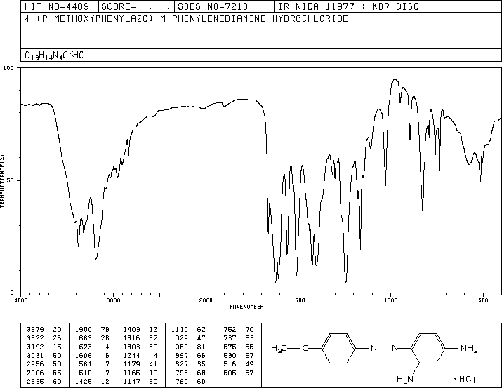 METHOXY RED(68936-13-0) <sup>1</sup>H NMR