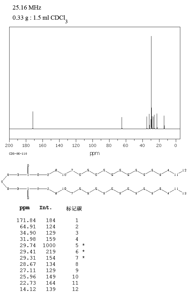 Distearyl thiodipropionate(693-36-7) IR1