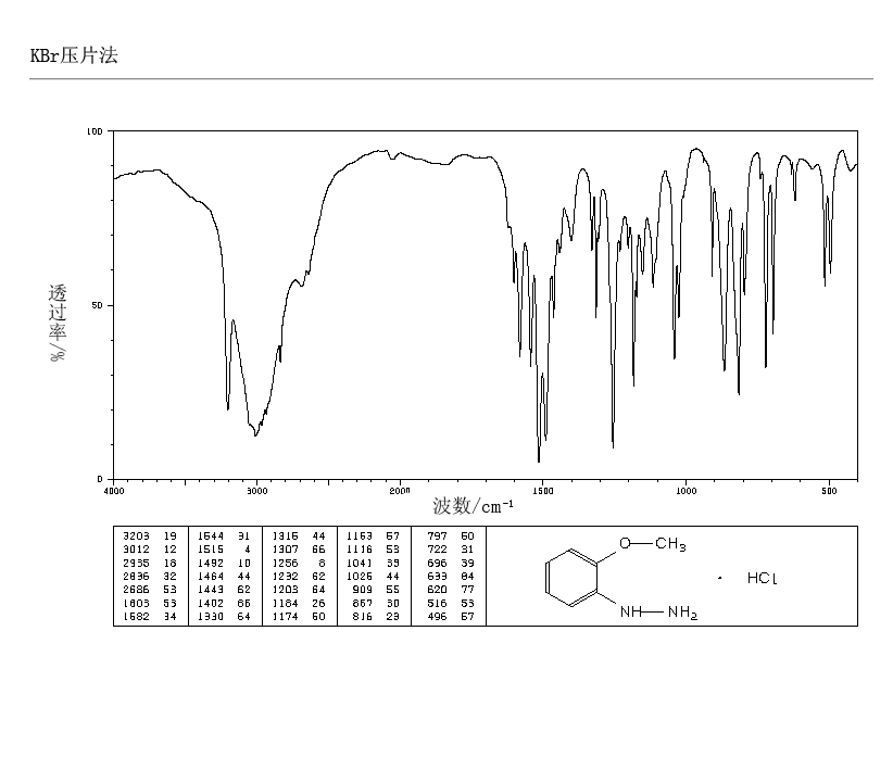 (2-Methoxyphenyl)hydrazine hydrochloride(6971-45-5) IR2