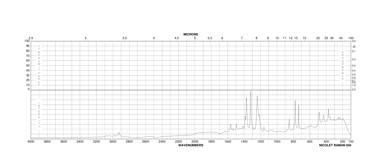 4,5-DIMETHYL-2-NITROANILINE(6972-71-0)FT-IR