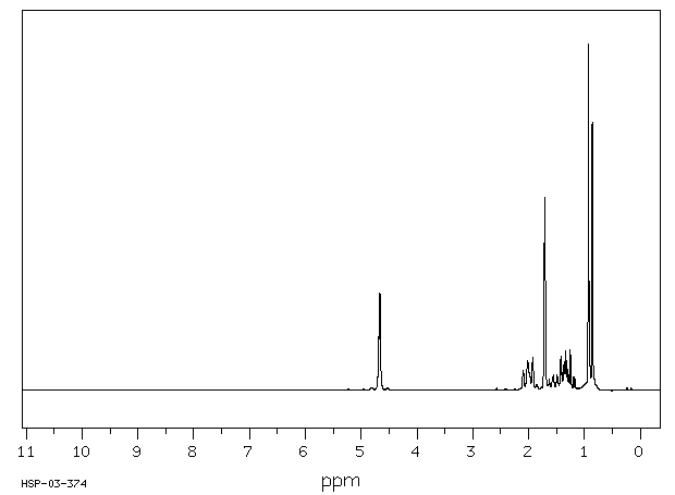 2,5-DIMETHYL-1-HEXENE(6975-92-4) IR1