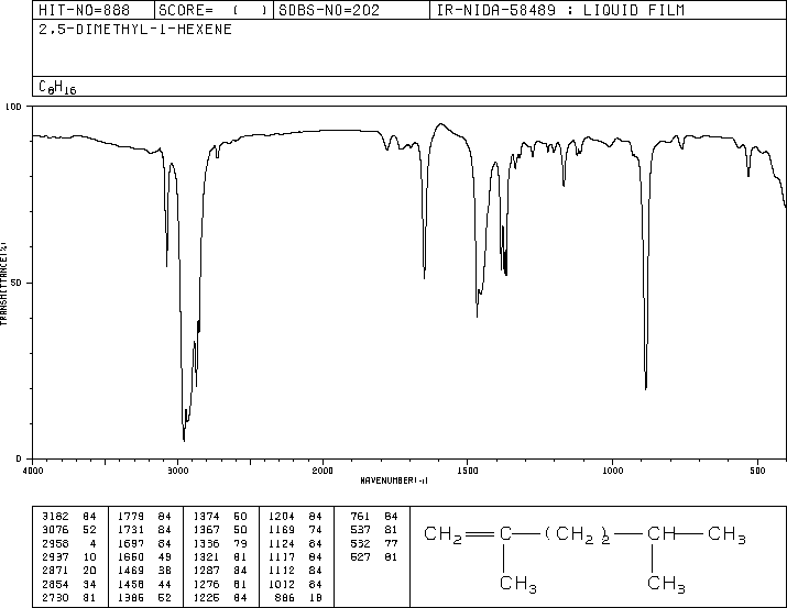 2,5-DIMETHYL-1-HEXENE(6975-92-4) IR1