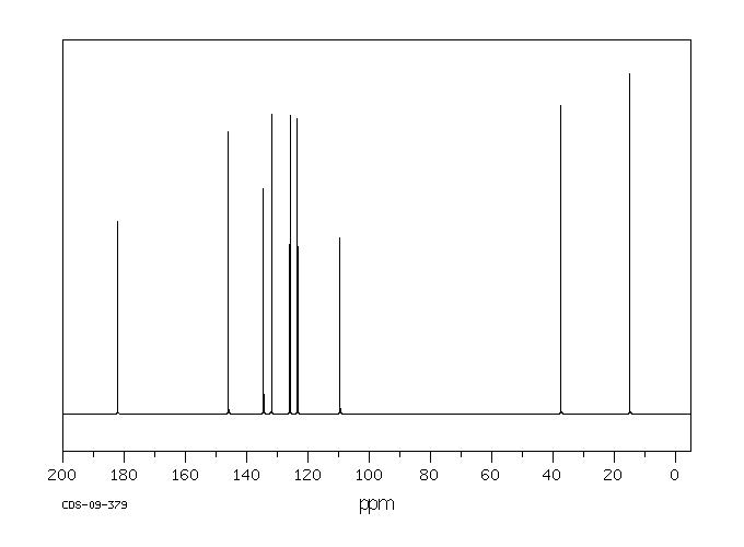 Solvent Blue 59(6994-46-3) <sup>13</sup>C NMR