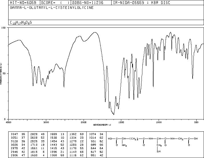 Glutathione(70-18-8) IR2