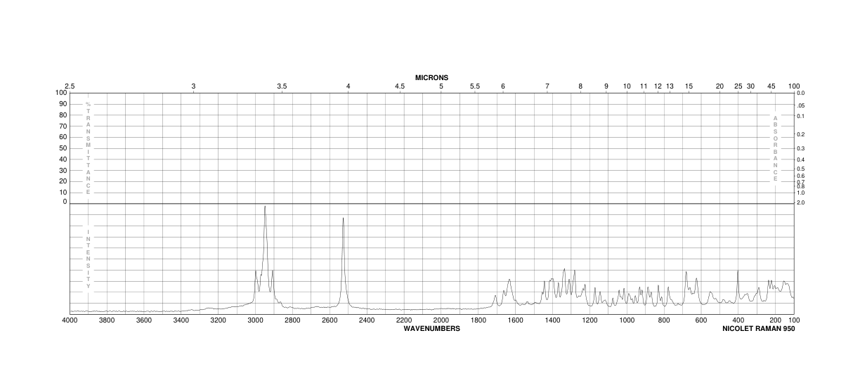 Glutathione(70-18-8) IR2