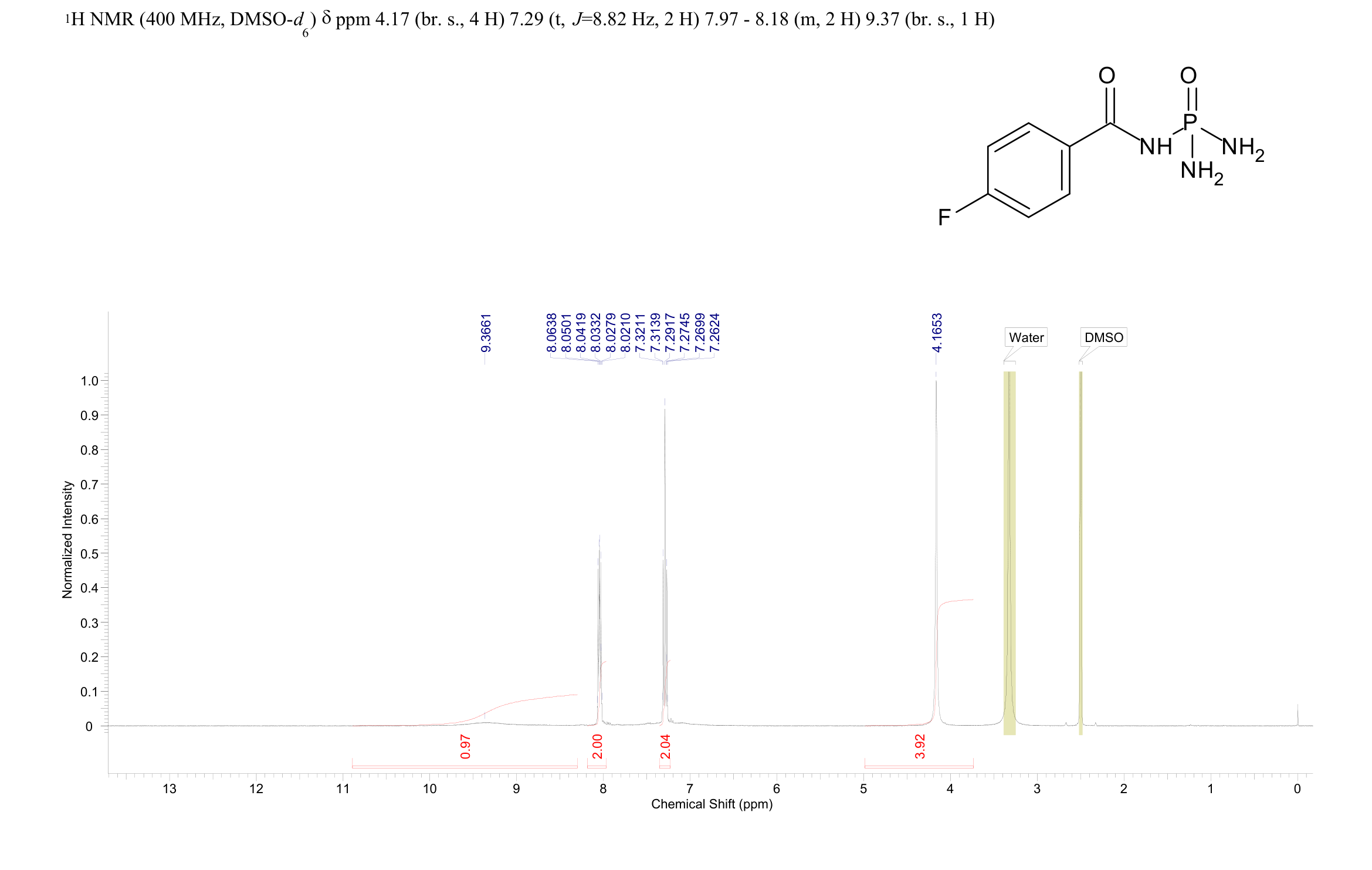 N-(DIAMINOPHOSPHINYL)-4-FLUOROBENZAMIDE(70788-28-2) <sup>1</sup>H NMR