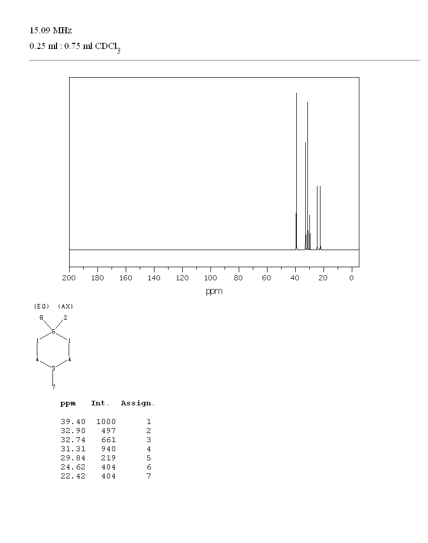 1,1,4-TRIMETHYLCYCLOHEXANE(7094-27-1) MS