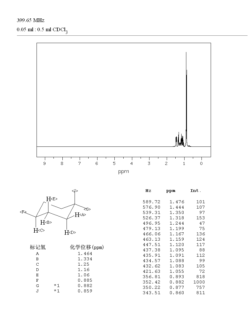 1,1,4-TRIMETHYLCYCLOHEXANE(7094-27-1) MS