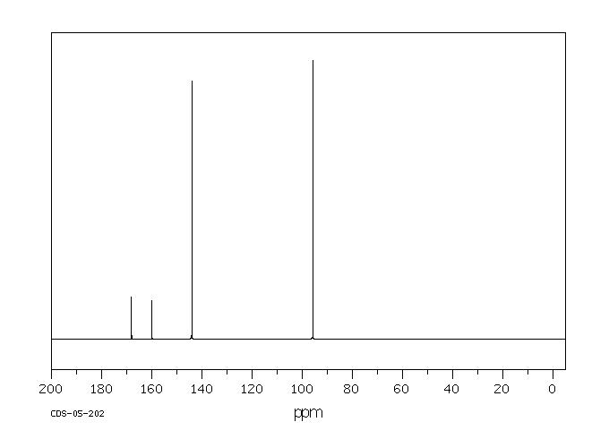 Cytosine(71-30-7) MS