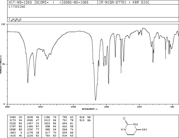 Cytosine(71-30-7) MS